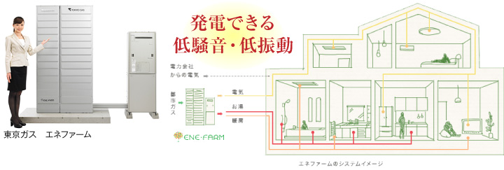 発電できる　低騒音・低振動