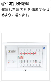 住宅用分電盤