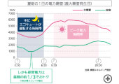 エコキュート2