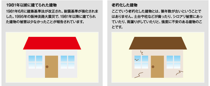 老朽化した建物・1981年以前に建てられた建物