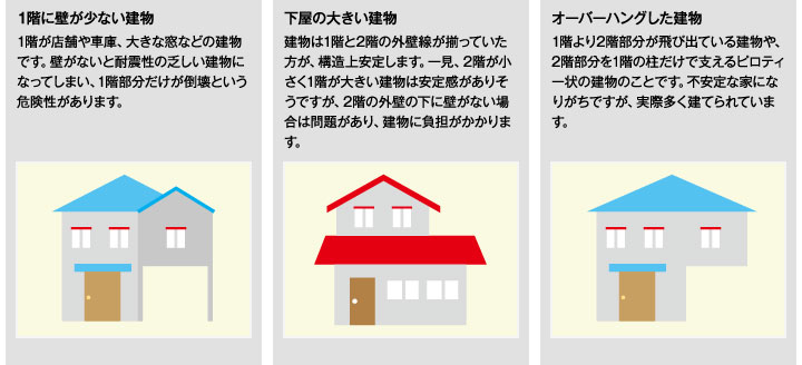 オーバーハングした建物・下屋の大きい建物・1階に壁が少ない建物